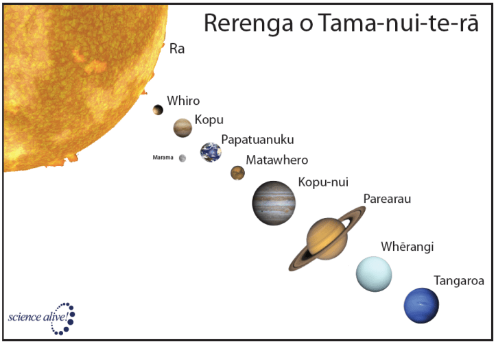 Maori planets