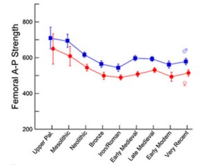 Figure from Ruff et. al.